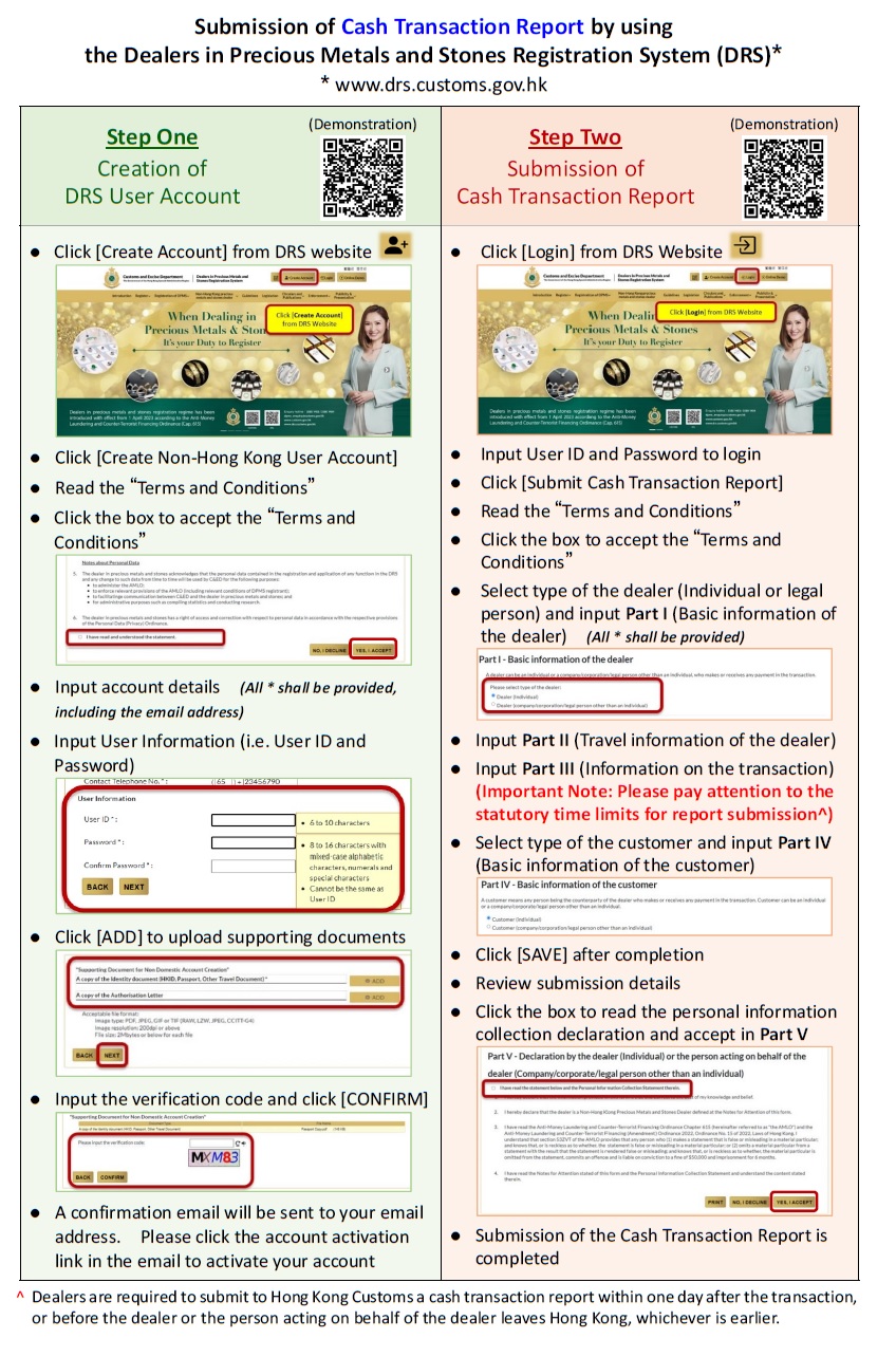 Information Sheet - Submission of Cash Transaction Report by using DRS